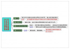 2013年北京市业余电台会员增验设备申报流程图