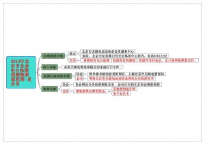 2013年北京市业余电台执照到期换照流程图-老会员