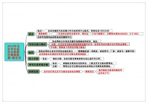 2013年北京市业余电台执照申请流程图-新会员